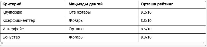 Қазақстандағы үздік спорттық бәс тігу сайттарының шолу