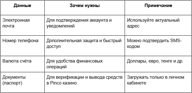 Пошаговый гид: как открыть аккаунт в Пинко Казино