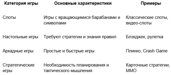 Развитие онлайн-развлечений и цифровых игр