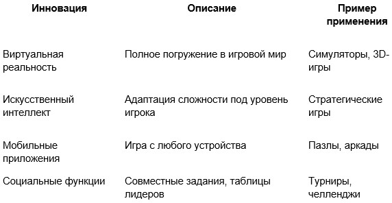 Развитие онлайн-развлечений и цифровых игр