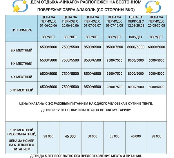 Карта баз отдыха алаколь восточная часть