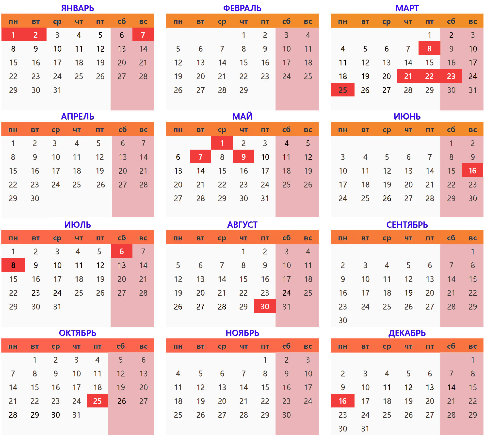 лучшие дни для стрижки в марте 24 года