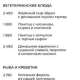 меню